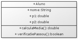 Classe em UML (Java)