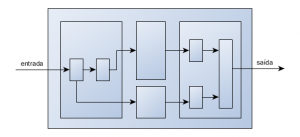 Paradigma Procedimental