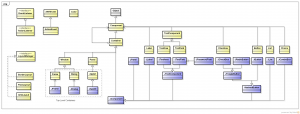 Diagrama de classes mostrando uma pequena parte da hierarquia de classes do AWT/Swing