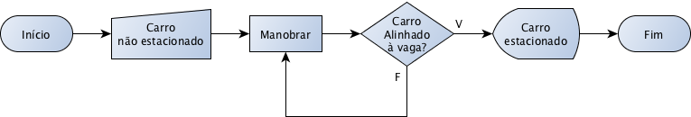 Algoritmo para Estacionar (corrigido)