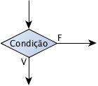 Símbolo de Decisão no Fluxograma