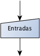 Símbolo de Entrada no Fluxograma