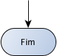 Símbolo de Finalização do Fluxograma