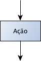 Símbolo de Processo (Ação) no Fluxograma