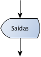 Símbolo de Saída no Fluxograma