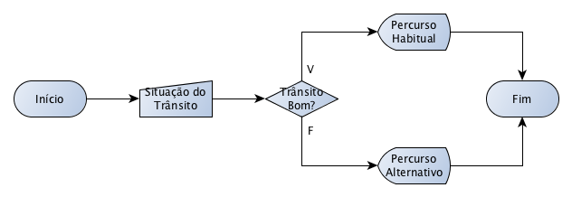 Resolução do Exercício 1 dos Algoritmos da Maria