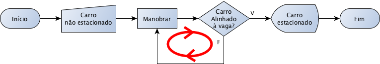 Resolução do Exercício 2 dos Algoritmos da Maria - Loop