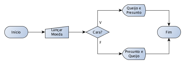 Resolução do Exercício 3 dos Algoritmos da Maria