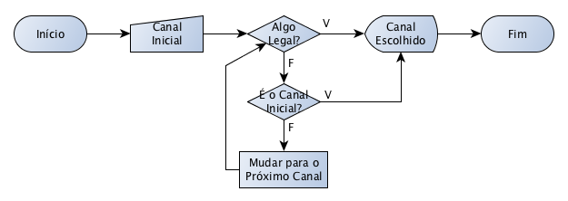 Resolução do Exercício 4 dos Algoritmos da Maria