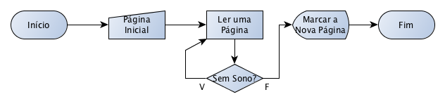 Resolução do Exercício 5 dos Algoritmos da Maria