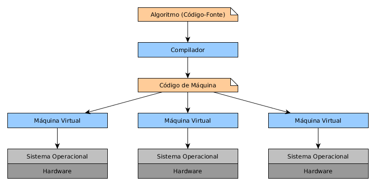 Hibridismo em Ação