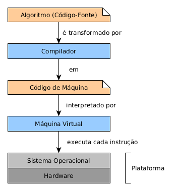 Hibridismo