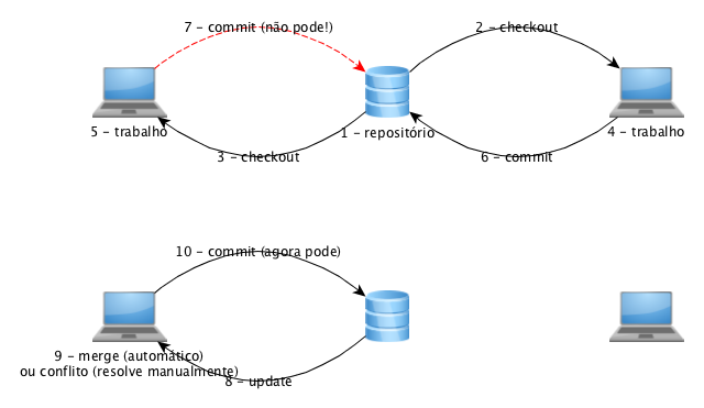 Aula 5 - Exercício 7, Git e Github: controle e compartilhe seu código