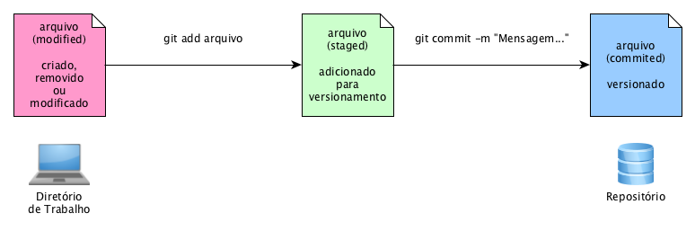 Aula 5 - Exercício 7, Git e Github: controle e compartilhe seu código